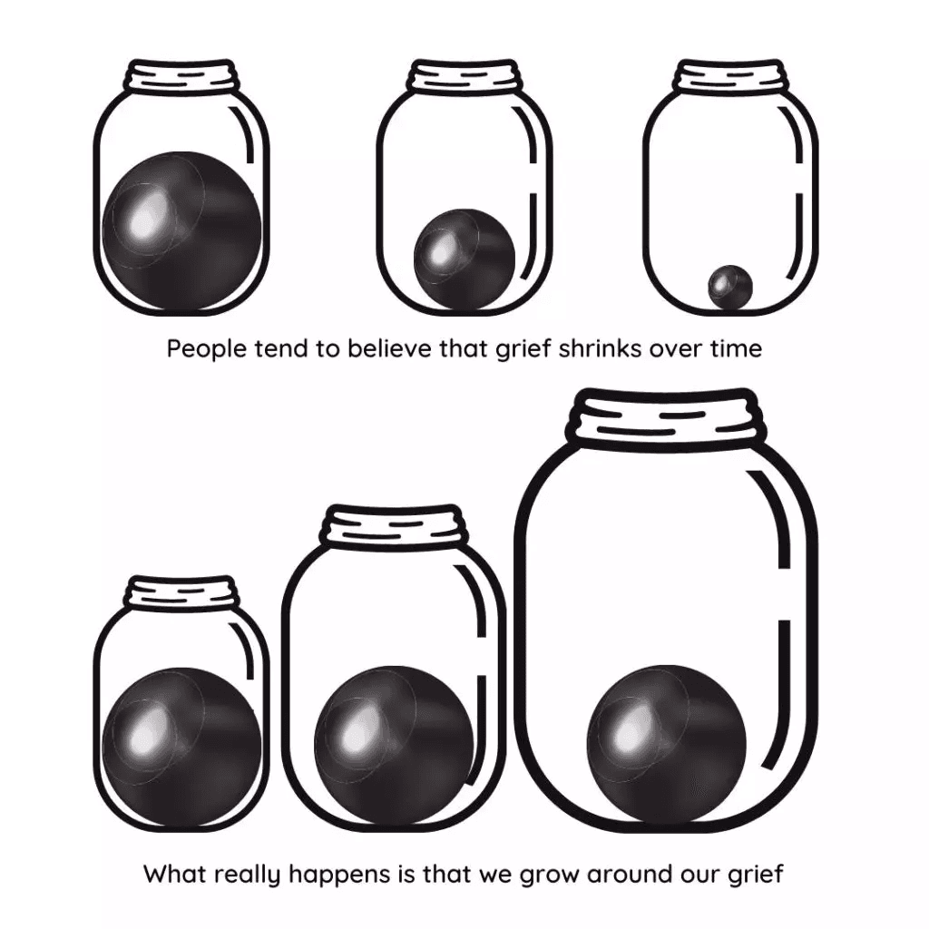 Two rows of jars: the top row shows grief shrinking over time (the common expectation); the bottom row shows the jar growing larger while grief stays the same size (what actually happens).